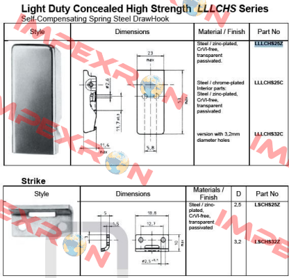 LLLCHS25C Camloc
