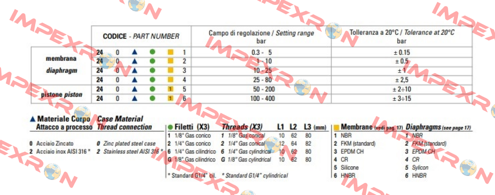 PGPPC150 Euroswitch
