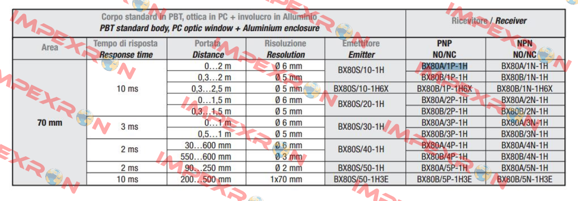 FARS/BP-1E Micro Detectors / Diell (now Datasensing)